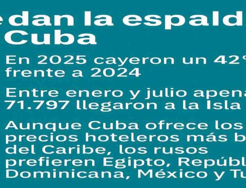 🇷🇺🇨🇺 RUSOS NO QUIEREN HACER TURISMO EN CUBA (16) CCT 29-9-25